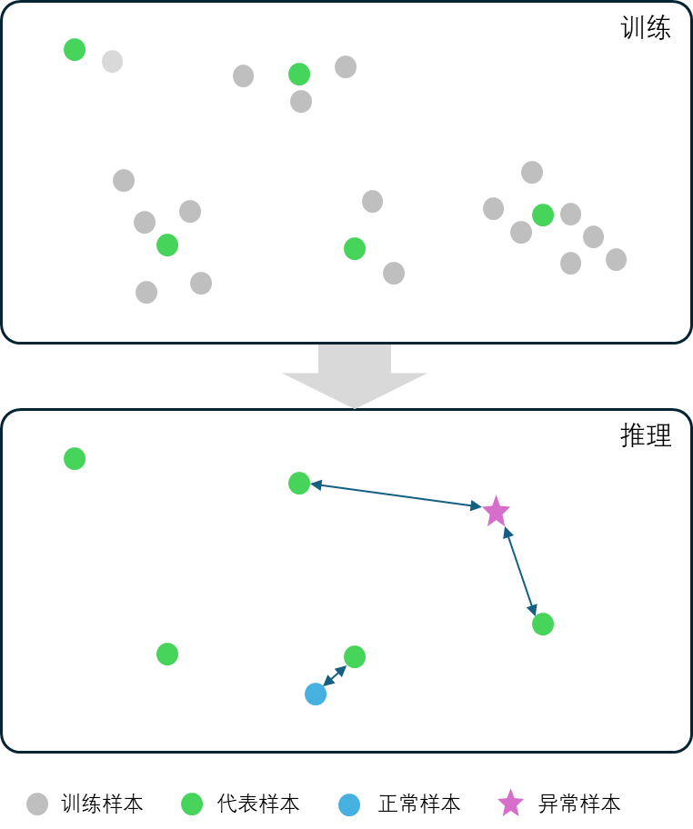 EL非监督分割算法原理
