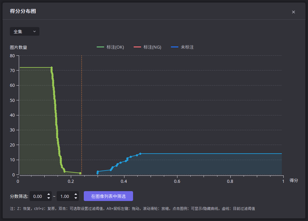 ../_images/eus_score_curve_false.png