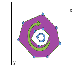 ../_images/geometry-positive_direction.png