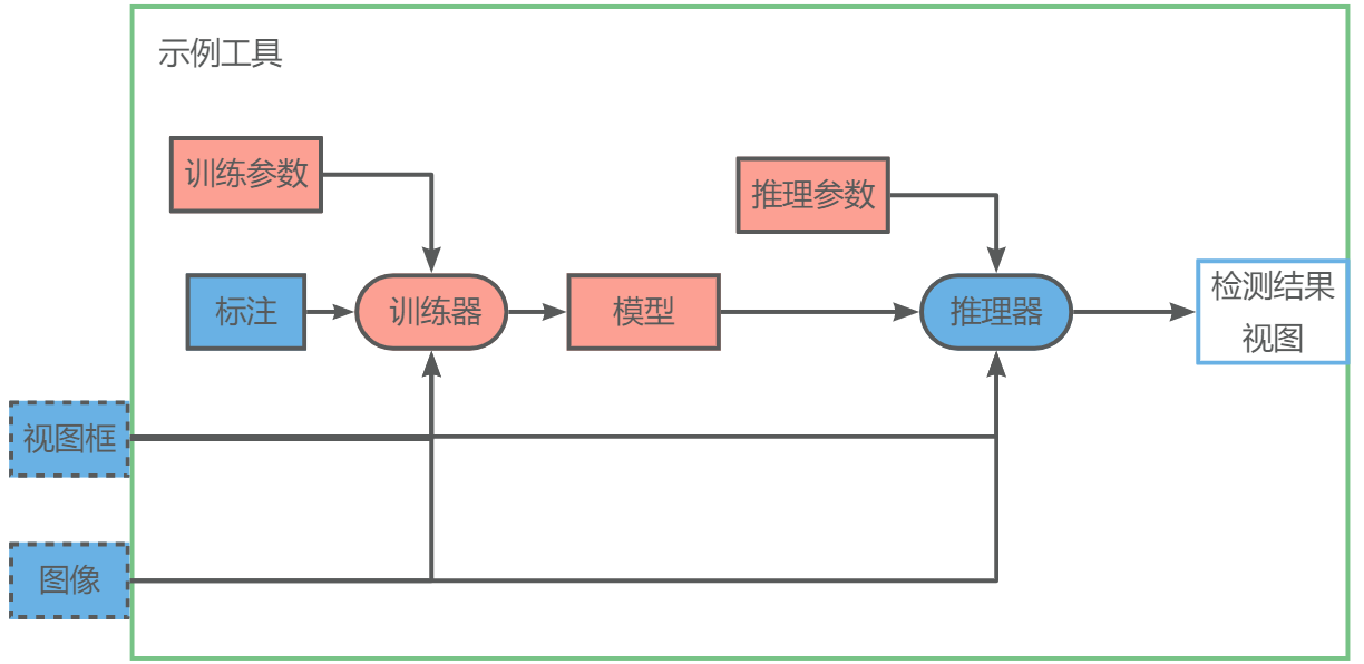 _images/tool-example.png