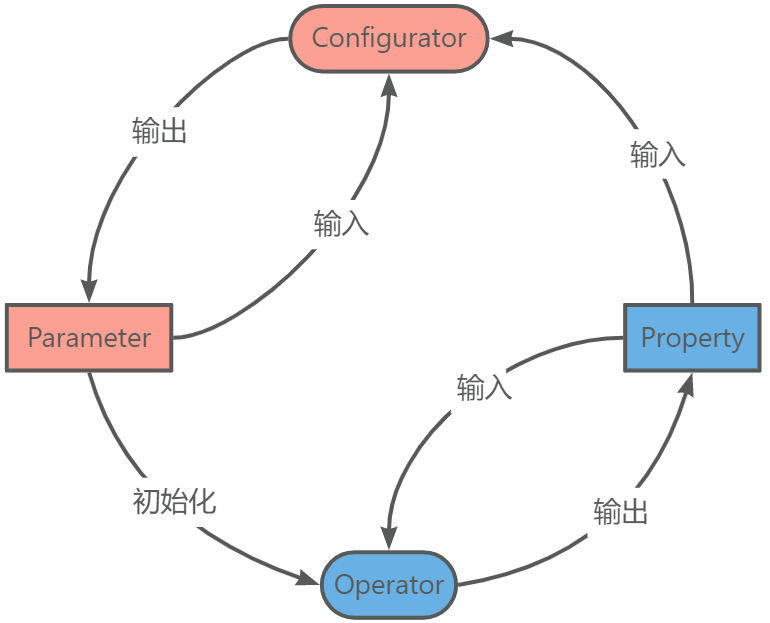 _images/concepts-loop.png