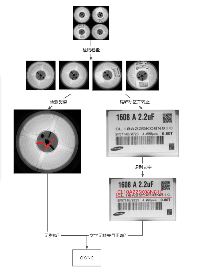 _images/pipeline-example.png
