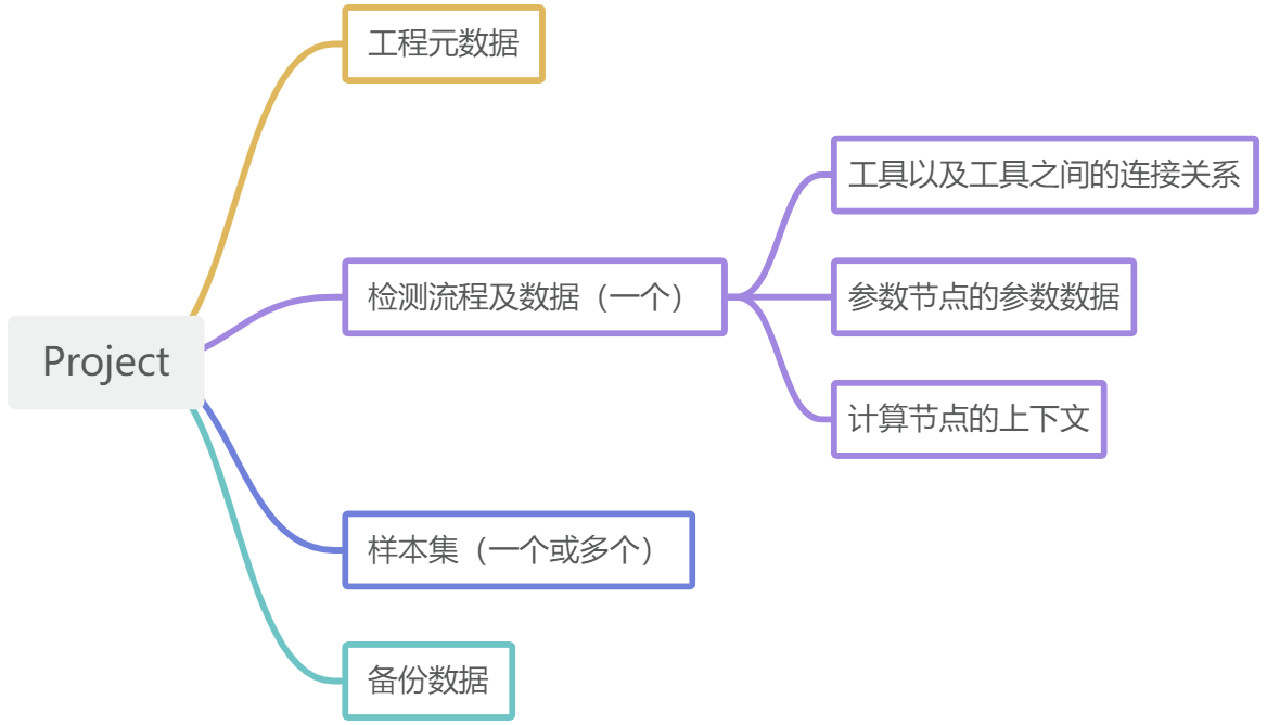 _images/project-content.png