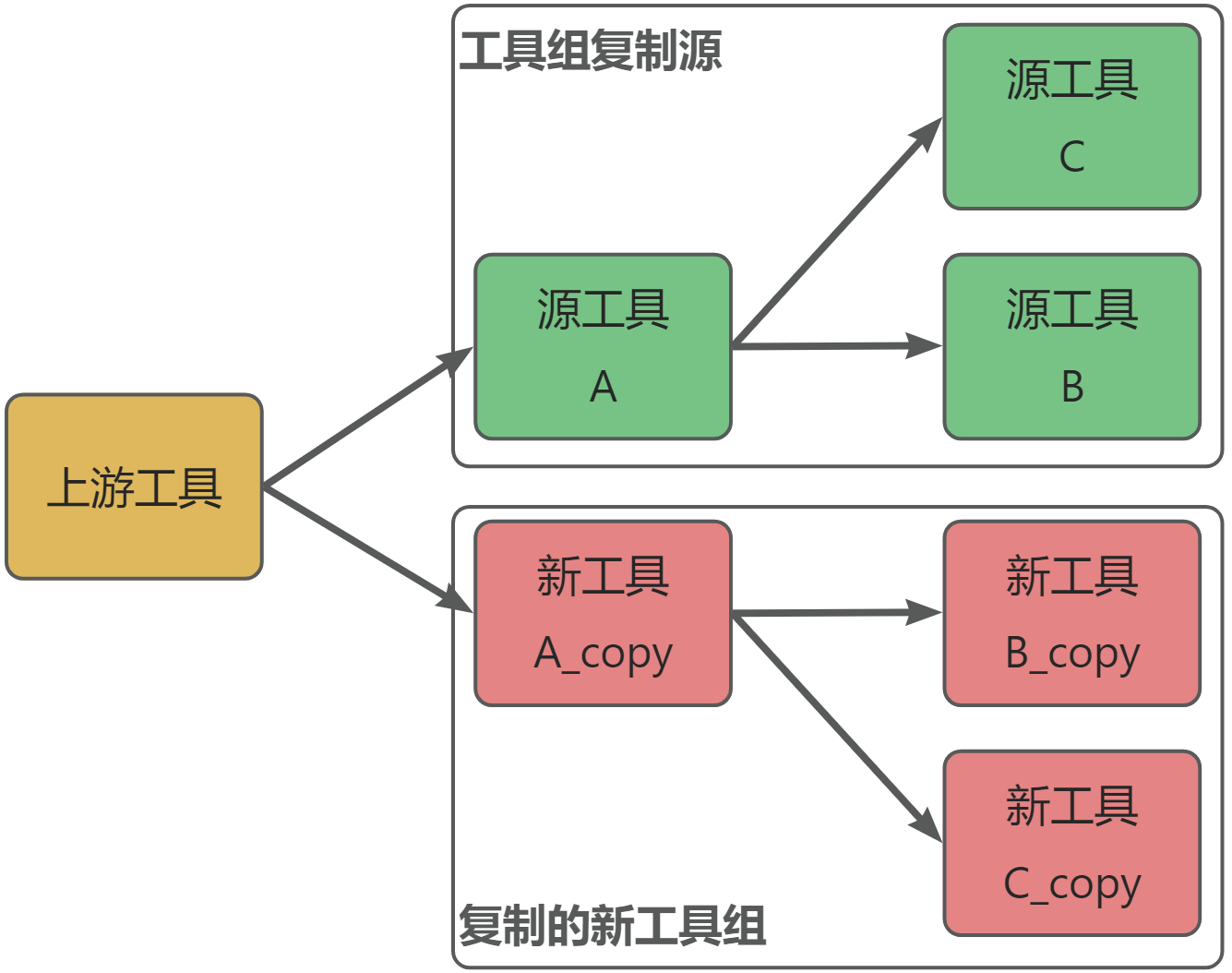 ../_images/tutorial-tool_manage-copy_tool_group-2.png